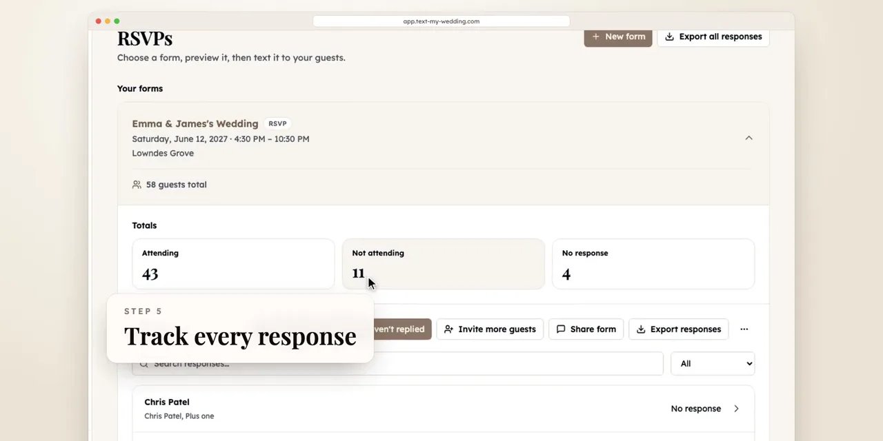RSVP totals showing who is attending, not attending, and yet to respond
